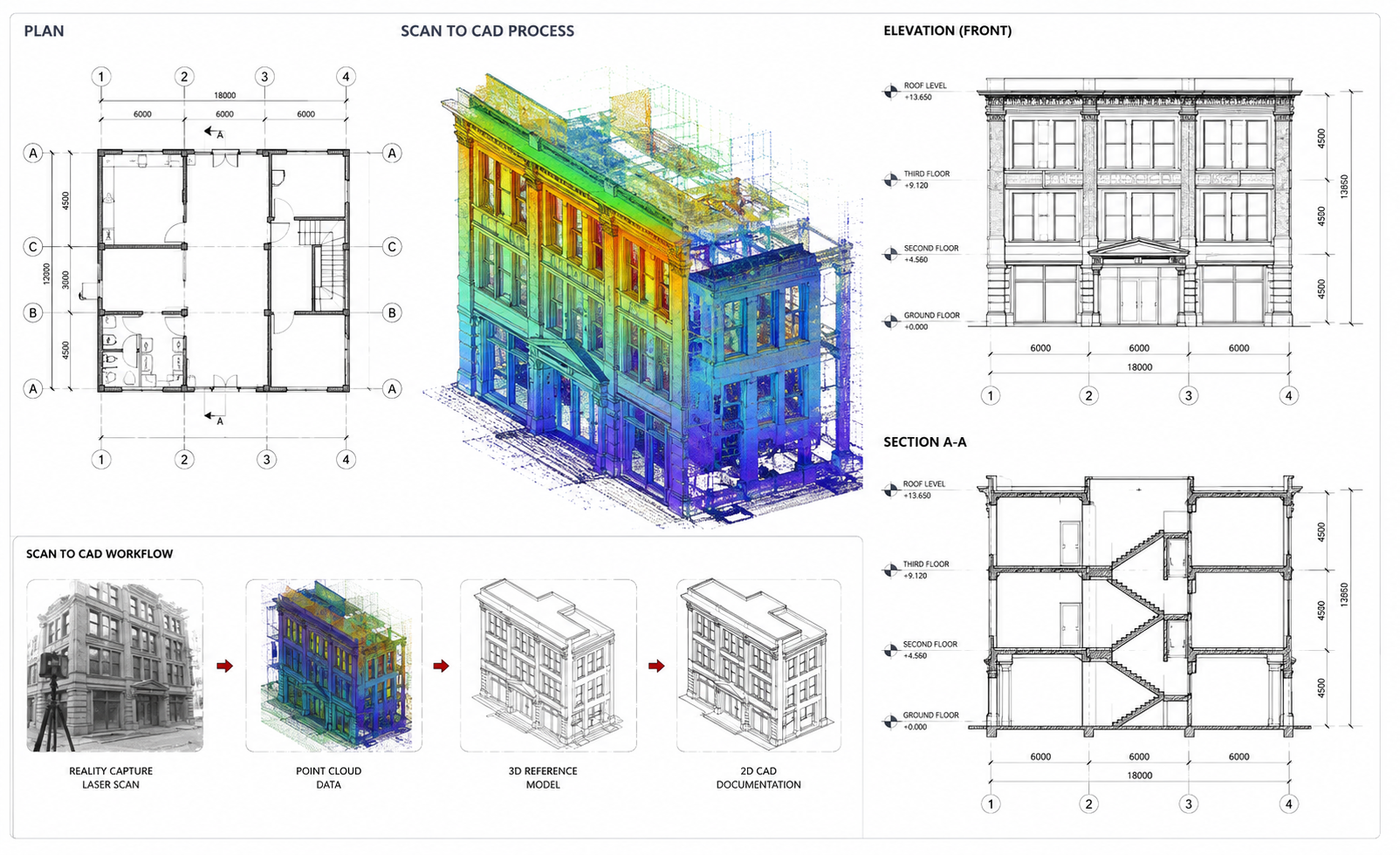 Grid showing floor plans, elevations, sections