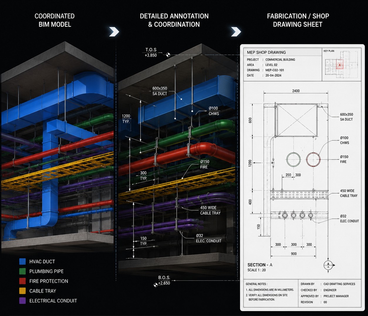 MEP coordination drawings blueprint drafting